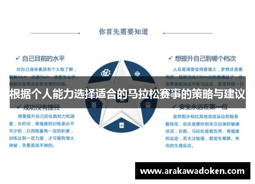 根据个人能力选择适合的马拉松赛事的策略与建议
