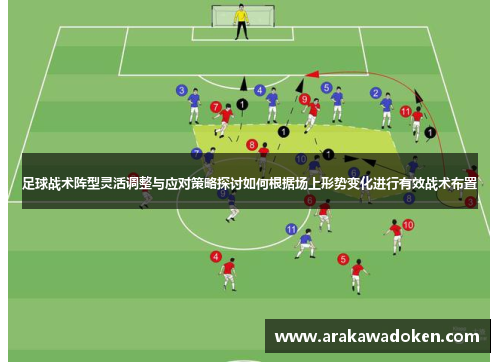 足球战术阵型灵活调整与应对策略探讨如何根据场上形势变化进行有效战术布置