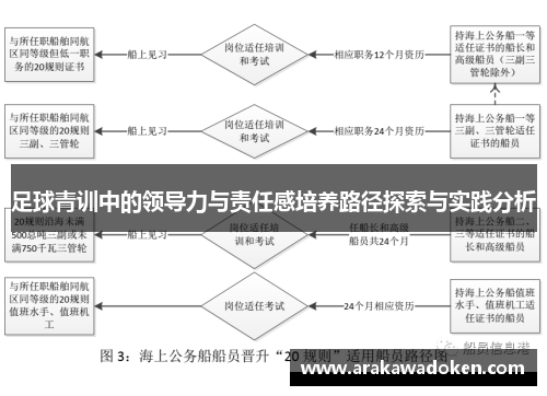 足球青训中的领导力与责任感培养路径探索与实践分析